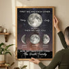 Family Forever Love We Have Everything Custom Birth Moon Phase 3